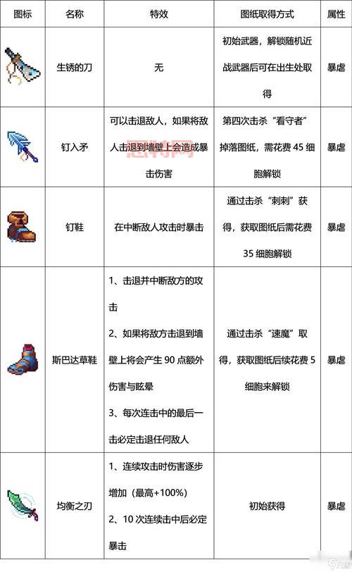 死细胞：满屏的武器，怎么才能快速上手？