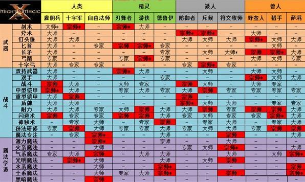 御龙在天砸车玩法详解:职业推荐、等级介绍