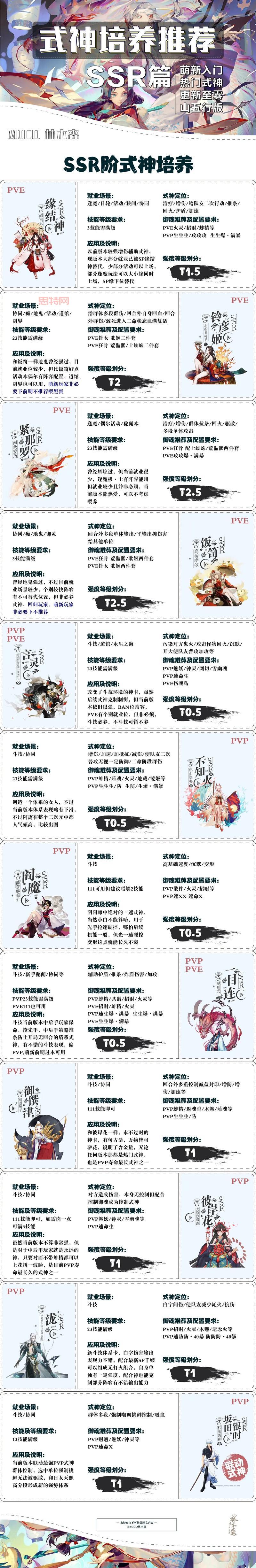 新新魔塔,萌新玩家必看攻略