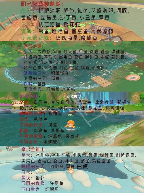 摩尔庄园河童怎么钓?位置、时间、鱼饵全攻略!