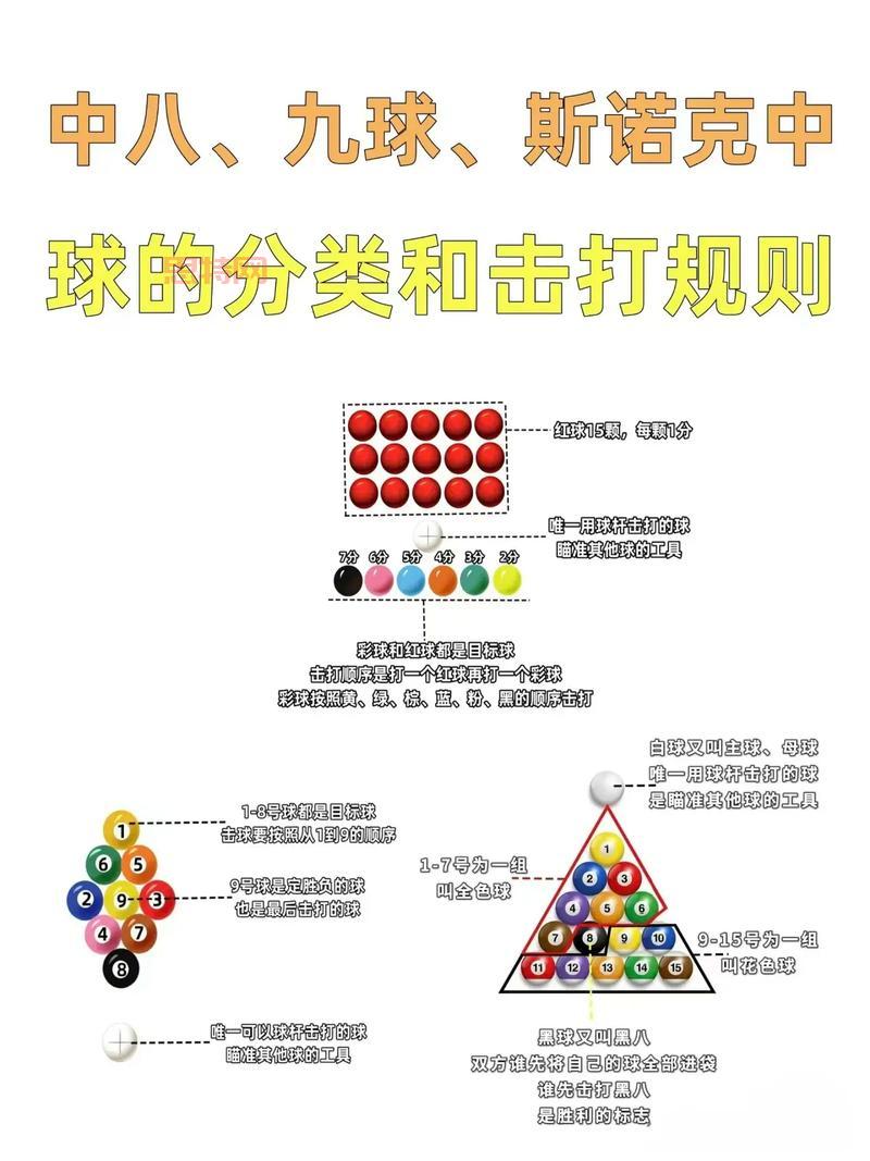 3D台球游戏：从入门到高手，玩转各种台球技巧
