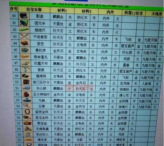 梦幻西游法宝合成攻略：材料五行搭配技巧大揭秘！