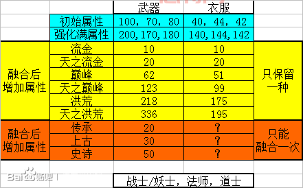 神射手技能加点误区：半自动武器加成问题分析