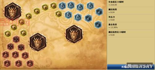 LOL蛮子天赋符文搭配：不同玩法，不同选择
