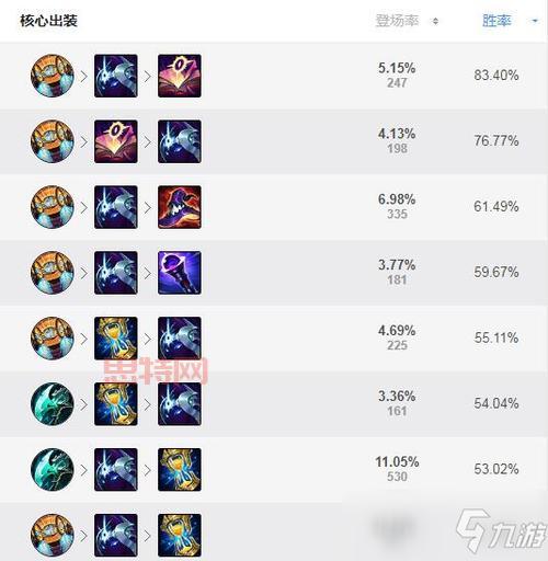 LOL吸血鬼出装推荐：最强阵容搭配，轻松上分！