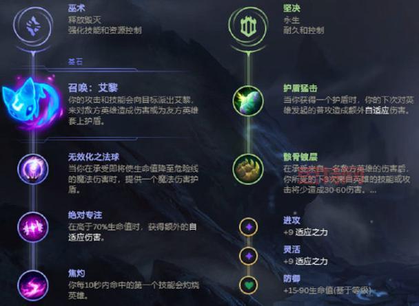 天启者出装攻略：符文天赋、装备选择全方位解析！