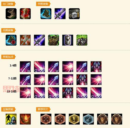 LOL炼金术士新版出装：绿甲、水银鞋，完美克制各种英雄！