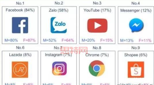 Hay外国软件：精准匹配同地区用户，开启你的国际社交之旅
