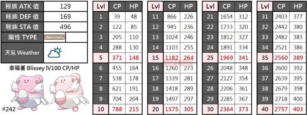 Pokemon Go CP计算公式:战斗力影响因素