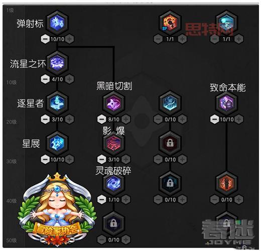 冒险岛战士55级加点：主流砸地板流，高爆发！