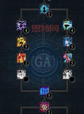 舞娘加点深度解析：从属性到技能，全面提升战斗力