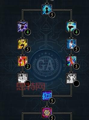 舞娘加点深度解析：从属性到技能，全面提升战斗力