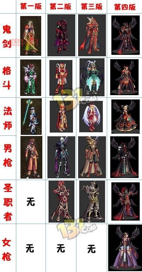 DNF天光云影套:你不可错过的国风盛宴!