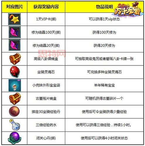 梦幻诛仙试炼任务奖励指南:如何获得高级物品和特殊奖励?