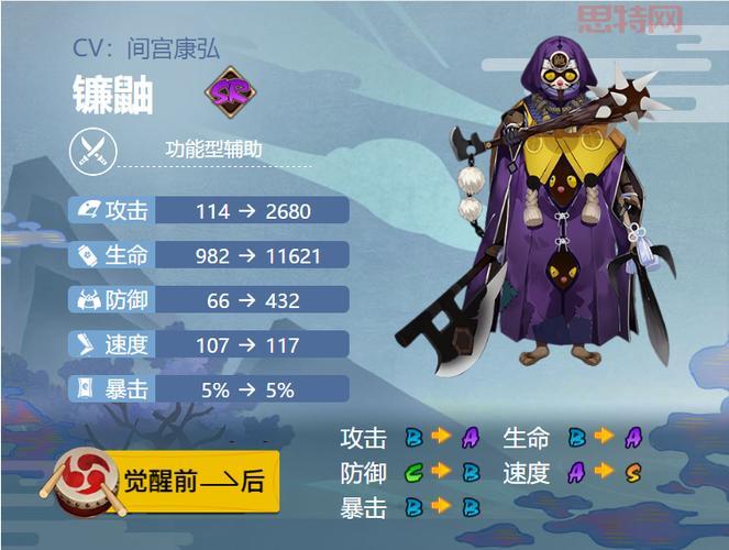 阴阳师镰鼬御魂搭配攻略:速度流、输出流全解析