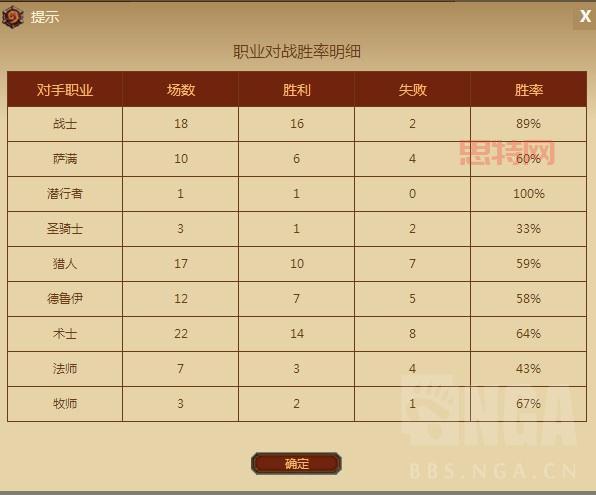 龙战士卡组强势崛起!T1卡组解析与实战技巧