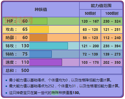 Pokemon Go怎么抓精灵?新手必看抓捕技巧,提高捕捉率!
