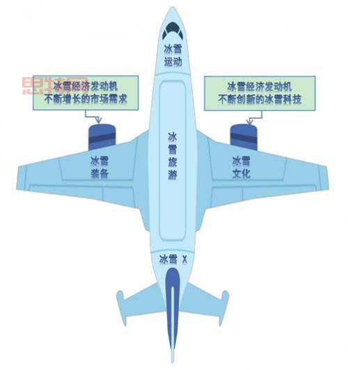 喷气式战斗机2015游戏秘籍:快速建立经济基础