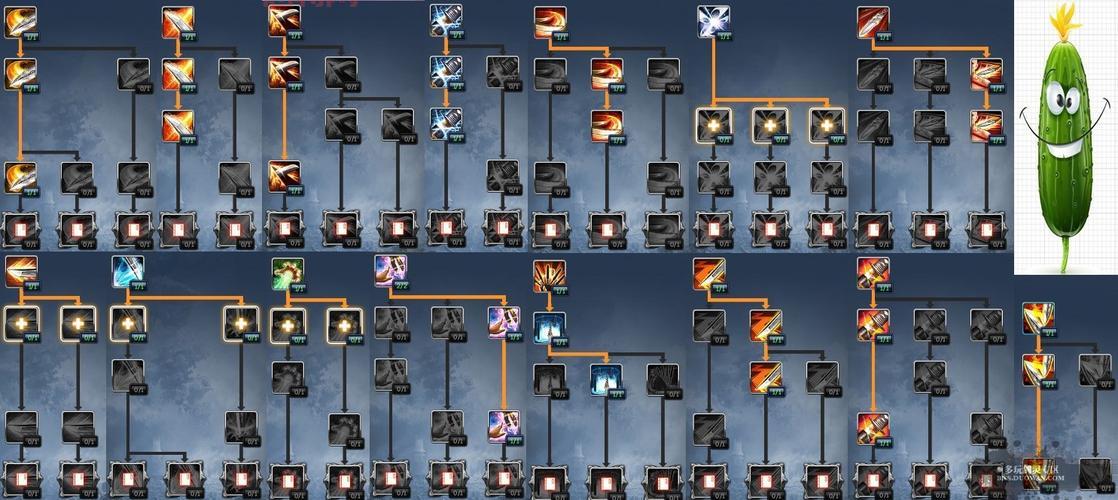 剑灵力士刷图加点推荐:敏捷堆满,暴力输出无极限!