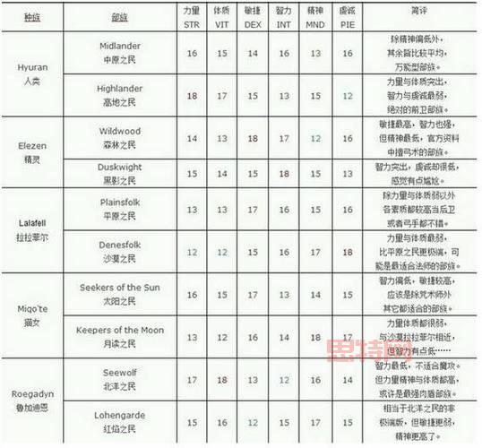 FF14转职：坦克、治疗、输出，你想玩哪个？