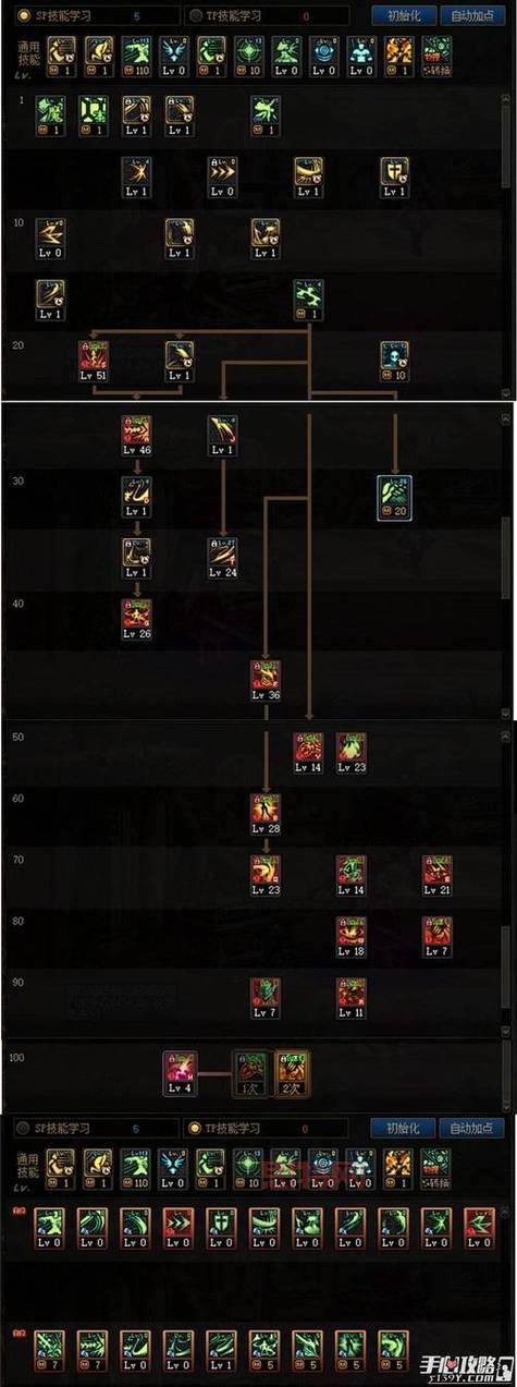 DNF剑魔PK加点攻略：打造最强格斗之王