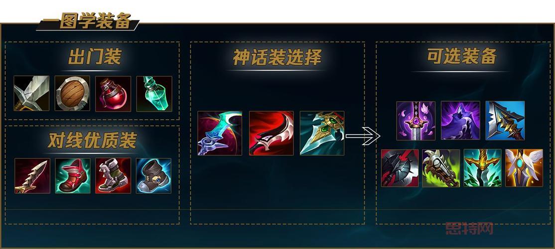 影流之主劫出装解析:穿甲暴击,秒人利器!