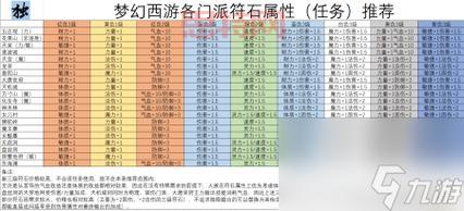 梦幻西游符石组合表:详解符石颜色与组合效果