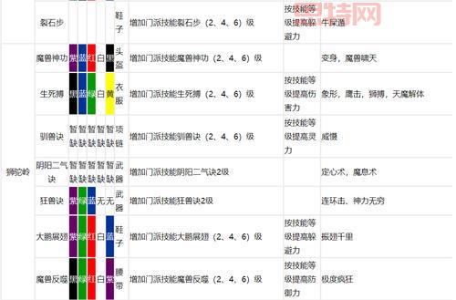 梦幻西游符石组合表:详解符石颜色与组合效果