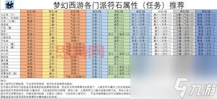 梦幻西游符石组合表：详解符石颜色与组合效果