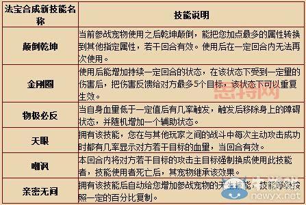 问道装备封印属性大全：攻击、防御、生命... 哪个最适合你？