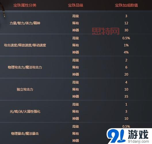 DNF火属性强化宝珠：附魔选择攻略，助你打造最强火属性角色！