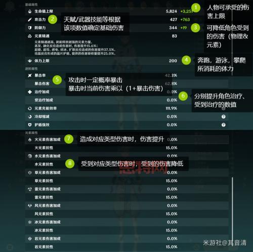原神属性关系详解:基础属性、额外属性全解析!