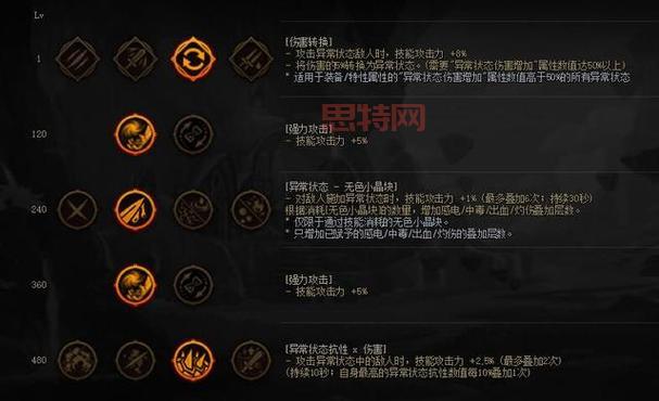 WLK天赋模拟器：乌龟服官方网站，助你打造最强天赋！