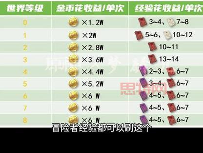 原神浓缩树脂合成教程：从获取图纸到合成完成！