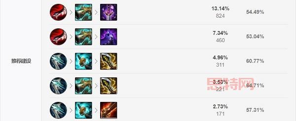 LOL S14幽魂面具：属性解析与出装思路