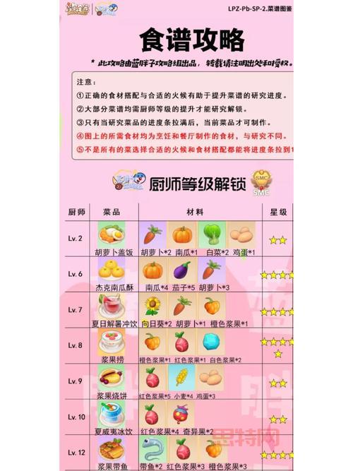 摩尔庄园密码箱密码揭秘：4463 轻松获取奖励！