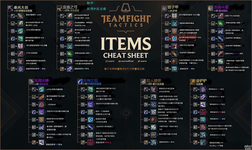 云顶之弈S3装备合成图：哪些装备是你的必备神器？