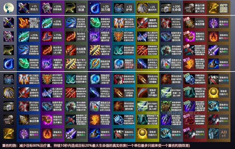 云顶之弈S3装备合成图:哪些装备是你的必备神器?