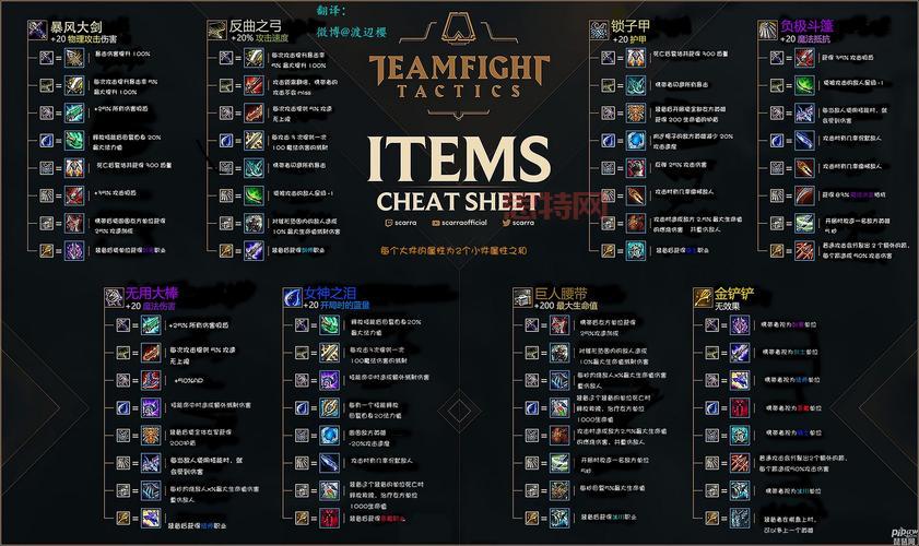 云顶之弈S3装备合成图:哪些装备是你的必备神器?