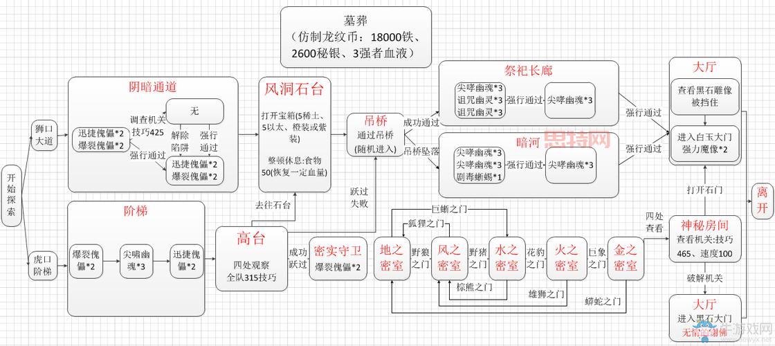 地下城堡2图11巨龙之路任务攻略:乔尼、红宝石、国王线索