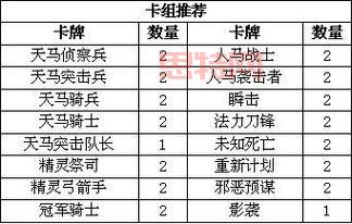 《英雄皇冠》:卡牌收集养成,打造你的传奇!