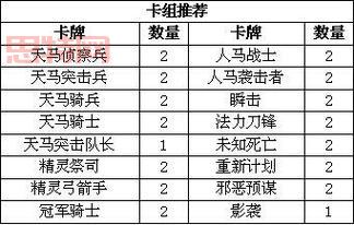 《英雄皇冠》：卡牌收集养成，打造你的传奇！