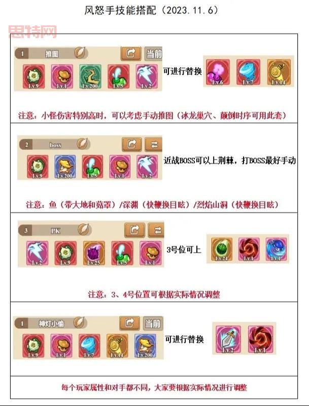 冒险岛双弩加点攻略:打造最强输出流