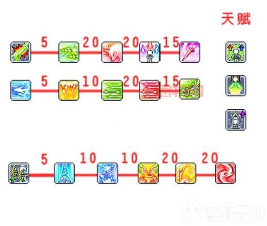 冒险岛双弩加点攻略:打造最强输出流