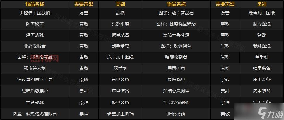 联盟部落玩家必看：黑锋骑士团声望开启步骤详解