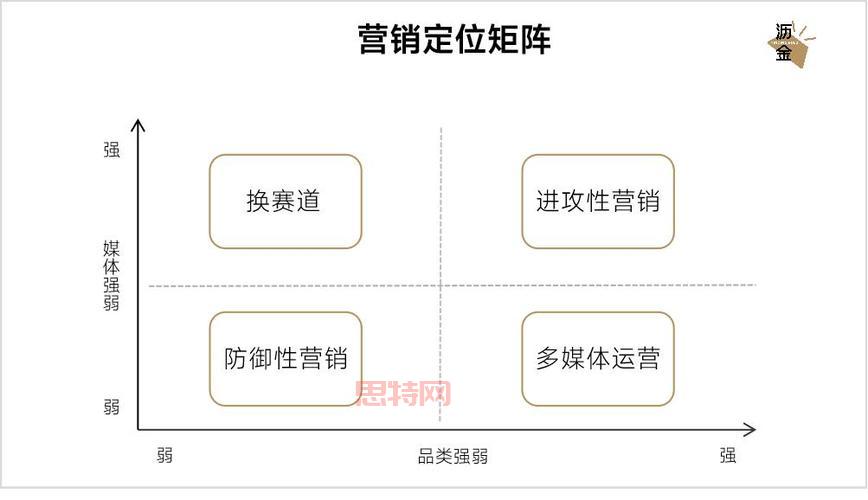 前期防御，奠定胜利基础！掌握这些技巧事半功倍