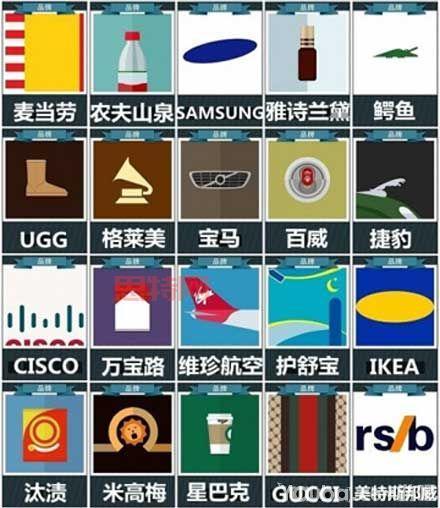 疯狂猜图品牌答案，快速通关不再是梦！