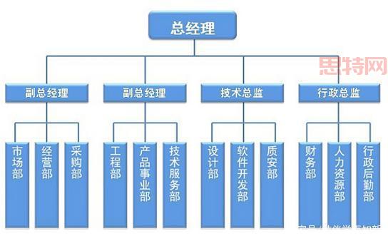 易看科技：企业工商信息、股权结构尽在掌握
