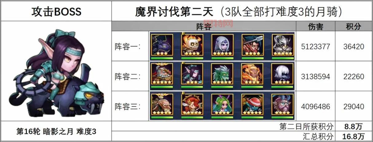钢铁大使天赋搭配指南:精密+启迪,助你轻松应对各种阵容!