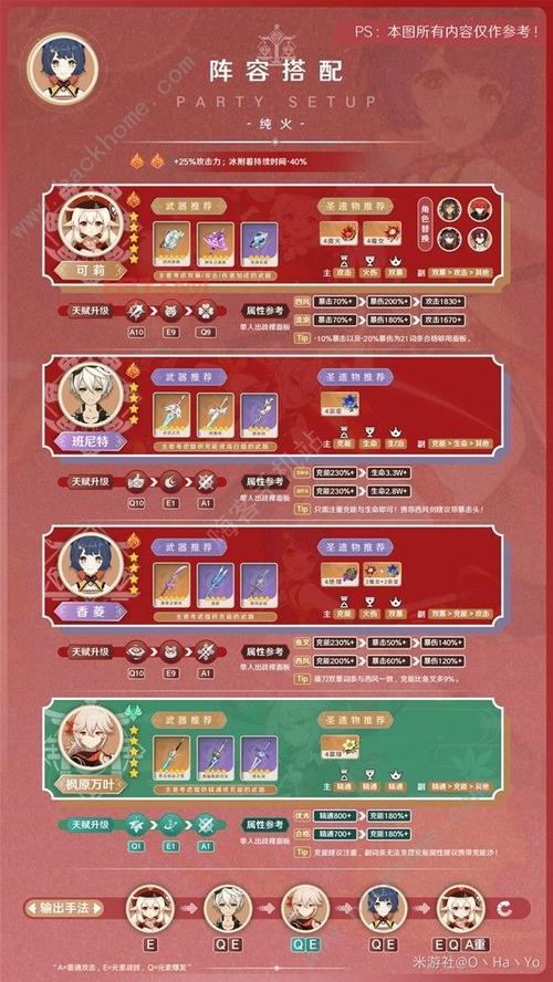 原神香菱攻略：如何利用她的火系大招提升输出